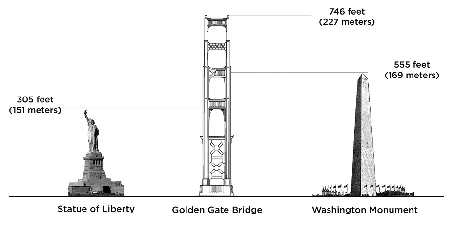 Tall and Strong - The Bridge Towers - Exhibits Area 1
