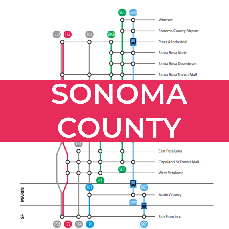 SONOMACOUNTY