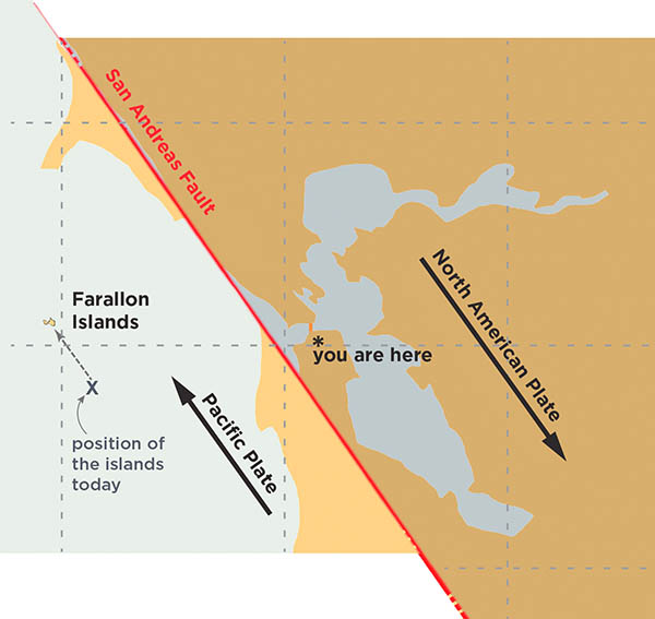 Plate Tectonics - Future