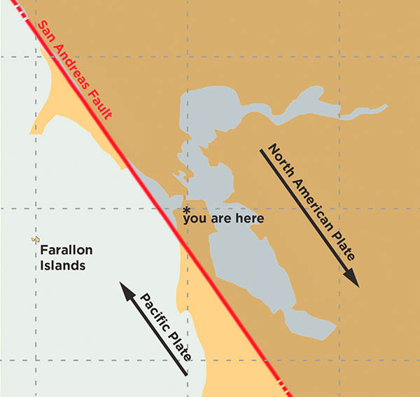 Plate Tectonics - Present