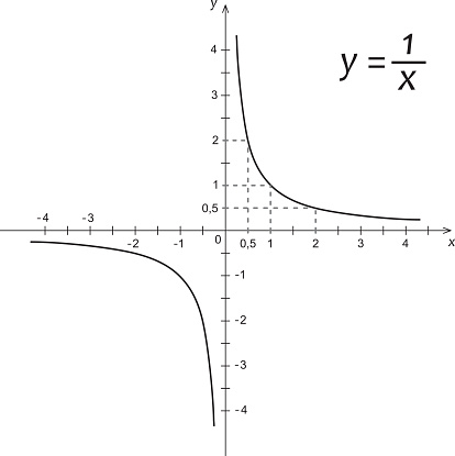 school-projects-hyperbola