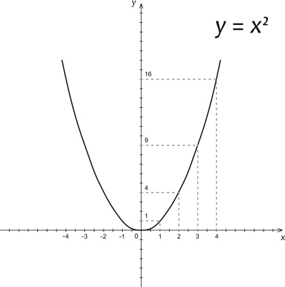 school-projects-parabola