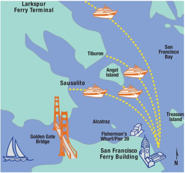 service_map