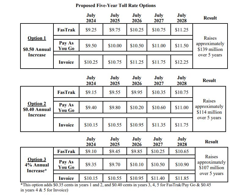 toll_increase