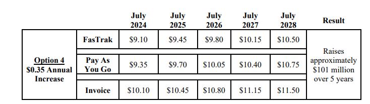 toll_increase_2